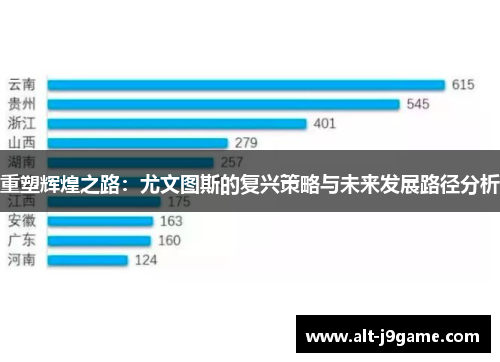 重塑辉煌之路：尤文图斯的复兴策略与未来发展路径分析