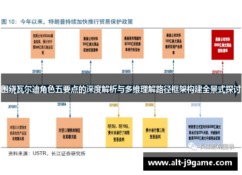 围绕瓦尔迪角色五要点的深度解析与多维理解路径框架构建全景式探讨