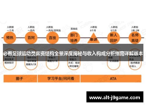 必看足球运动员薪资结构全景深度揭秘与收入构成分析指南详解版本