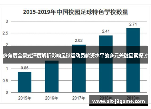 多角度全景式深度解析影响足球运动员薪资水平的多元关键因素探讨