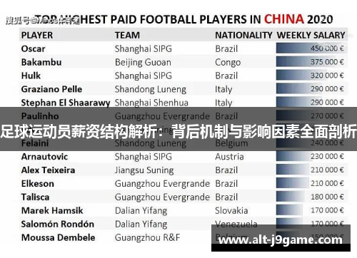 足球运动员薪资结构解析：背后机制与影响因素全面剖析