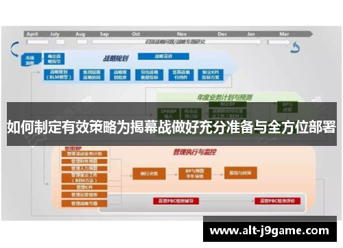 如何制定有效策略为揭幕战做好充分准备与全方位部署