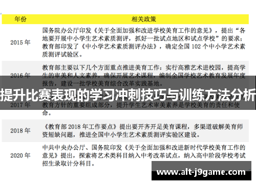 提升比赛表现的学习冲刺技巧与训练方法分析